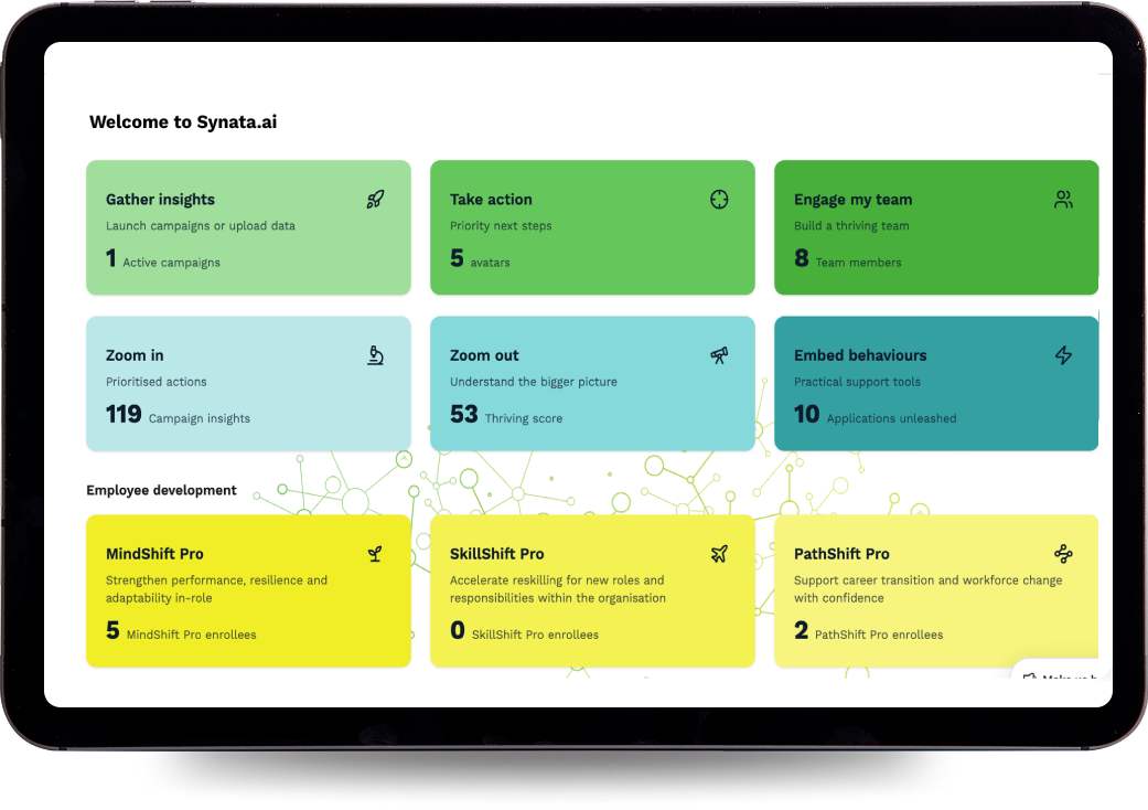 Synata workforce intelligence dashboard